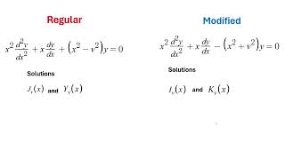 Guide of the Basic Properties of Bessel Functions
