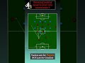 DON’T MAKE THIS MISTAKE AS A MIDFIELDER