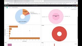 Palo Alto Networks logging io ELK. XSOAR then automates a response.