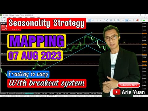 AUG 07 2023 NZDJPY, CHFJPY, AUDJPY, AUDUSD, EURJPY Down & EURGBP Up | Mapping Trader Pemula