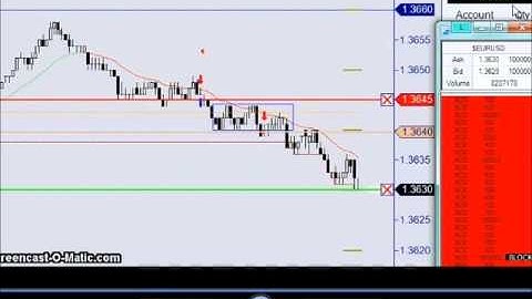 Forex price action scalping block break method
