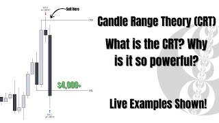 Candles are Range Theory (CRT) | The Final 🔑 to Profitability | Live examples Shown