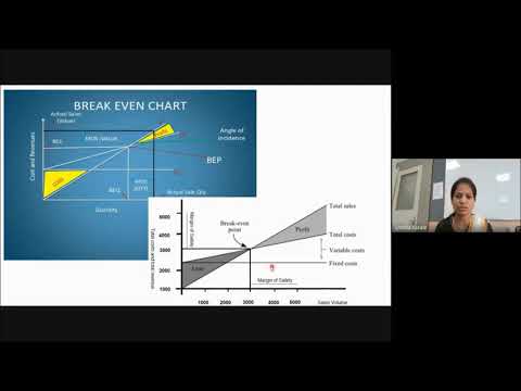 Break Even Point (BEP): Graphical Representation - YouTube