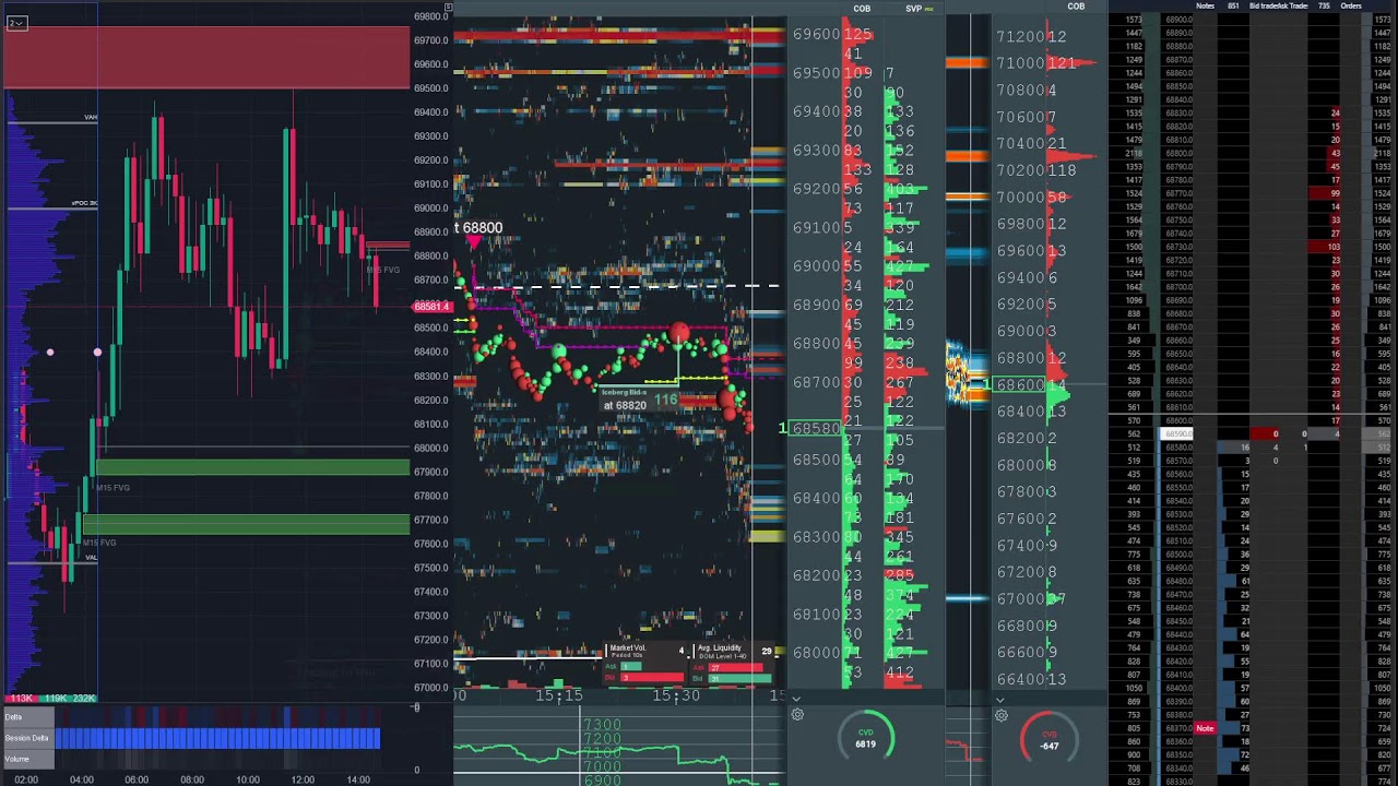 bitcoin perp spot dom Mar 8, 2026 2