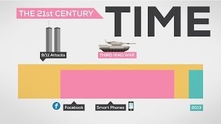 The History And Future Of Everything -- Time