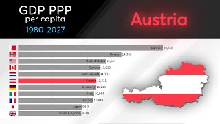 Austria: GDP PPP per capita [1980 - 2027] Country rankings by GDP per capita 2023 projections future