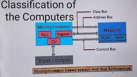 Classification of Computers