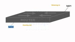 Cisco CCNA Video Training Series ... [Section 4] ACL Concepts -B- (78-118)