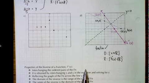 MHF4U1 - 1.5 - Inverse Functions