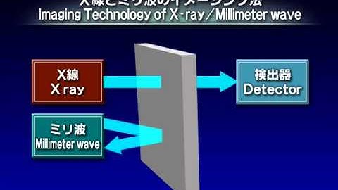 Concrete Surface NDT System Crack Scan
