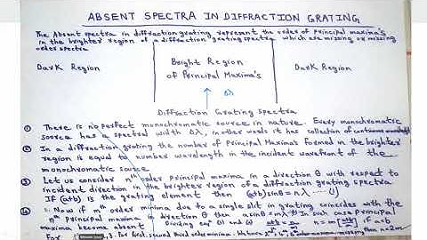Absent Spectra l Unit 3 l Wave Optics l Engineering Physics l AKTU