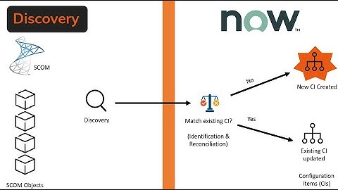 ServiceNow Connector Discovery Webinar Replay from Cookdown