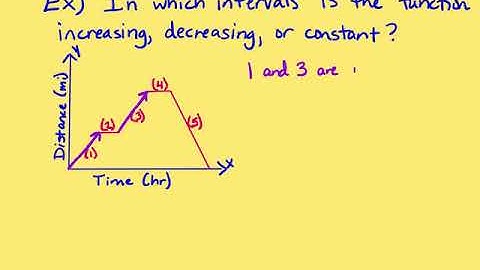 3-5 Intervals of Increase and Decrease