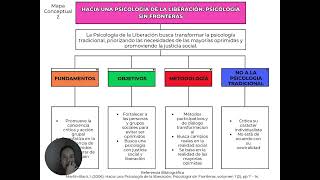 Fase 2 Perspectivas de la psicología social - Sustentación de 3 Mapas conceptuales