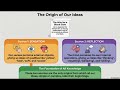 John Locke - An Essay Concerning Humane Understanding - Book Two - Discussion