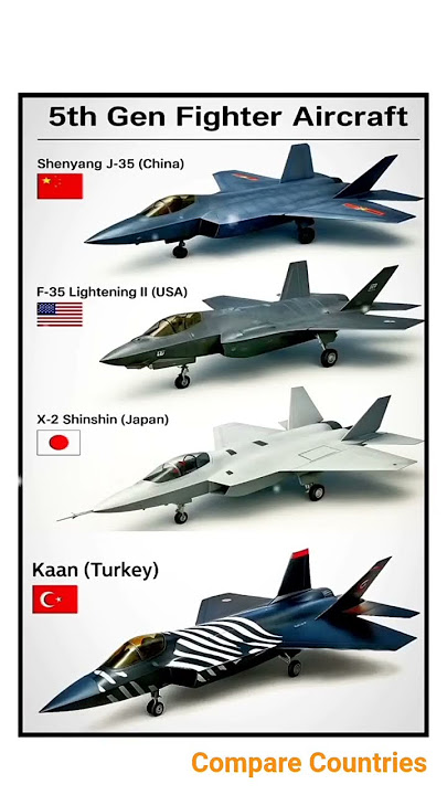 J-35 vs F-35 vs X-2 vs KAAN | 5th Generation Fighter Jets Stealth Jet Comparison#comparison #japan