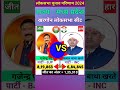 खरगोन (मध्य प्रदेश) लोकसभा चुनाव 2024 परिणामKhargone (Madhya Pradesh) Lok Sabha Election 2024 Result