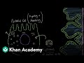 What is viral gastroenteritis? | Gastrointestinal system diseases | NCLEX-RN | Khan Academy