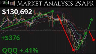 Market Update. 29APR Trump Fights the Shot Sellers! Technical Analysis Of SPY QQQ IWM and More!