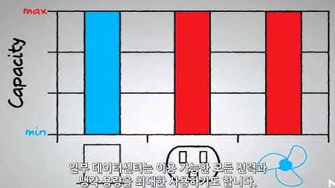 메인프레임과 리눅스환경 최적화