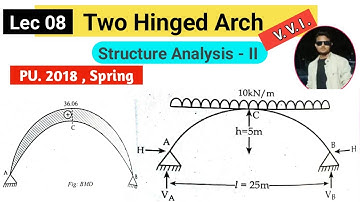 Two Hinged Arch || PU - 2018 || Structural Analysis 2 || #arch #twohingedarch  #momentdistribution