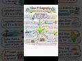 India Size &amp; Location 🌍 | #Class9 Geography Chapter 1 One Shot 🔥#studentlife  #viral #shorts