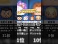 コイン稼ぎ最強ランキング！！ #ツムツム #ランキング