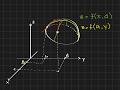 Partial Derivatives