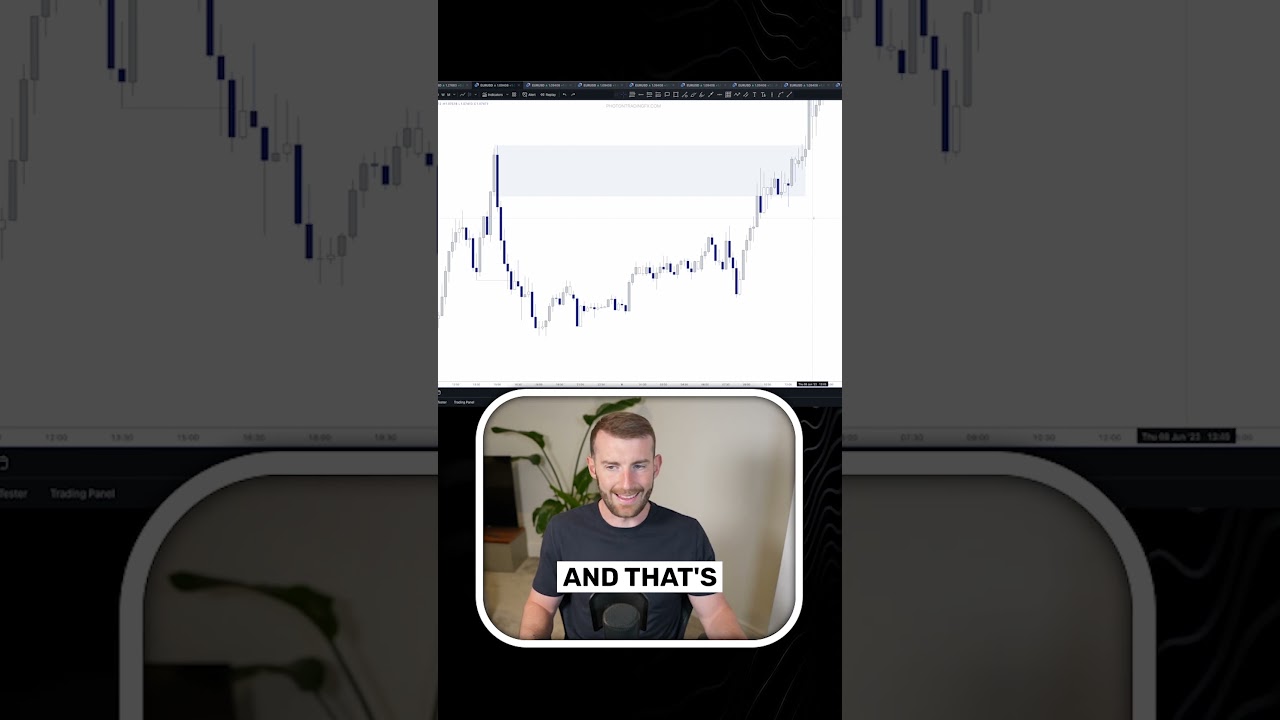 Are You Trading From A Weak Structure?