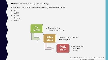 SAITM BCA 6 Java Unit 3 Lecture 12