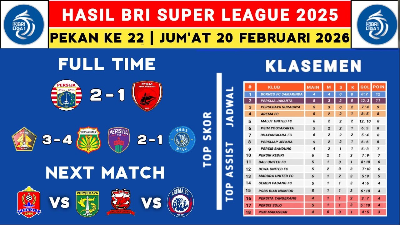 Hasil Liga 1 2025 - Persija vs PSM - Klasemen Liga 1 2025 Terbaru Hari Ini - Liga 1 Indonesia