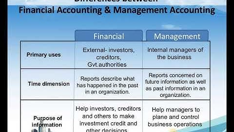 Management Accounting as a Decision making tool | Accountancy | CADD Nest