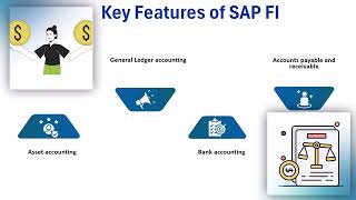 SAP Financial Accounting Certification | SAP FI Training | SAP FI Tutorial