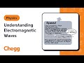 Electromagnetic Waves Quiz