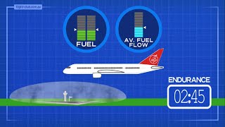 What is Aircraft Endurance? Your ATPL guide to Specific Fuel Consumption and Fuel Flow.