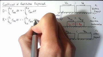 Momentum - Coefficient of Restitution Explained