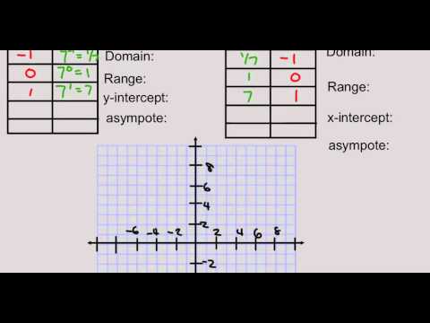 2nd Example Graphing a Logarithmic Function