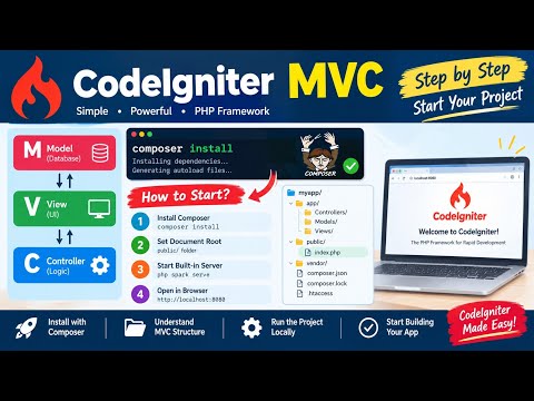 Codeigniter (MVC framework of PHP) install and Controller and view