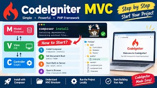 Codeigniter (MVC framework of PHP) install and Controller and view