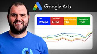 How to Crush Ecom Google Ads with a Small Budget (2026) Profile