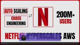 Watch 3 Engineers Fail Netflix System Design (Then Learn What Went Wrong)