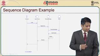 Object Oriented design (CS)