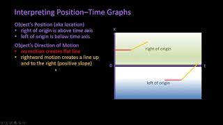 Describing Motion with PT Graphs