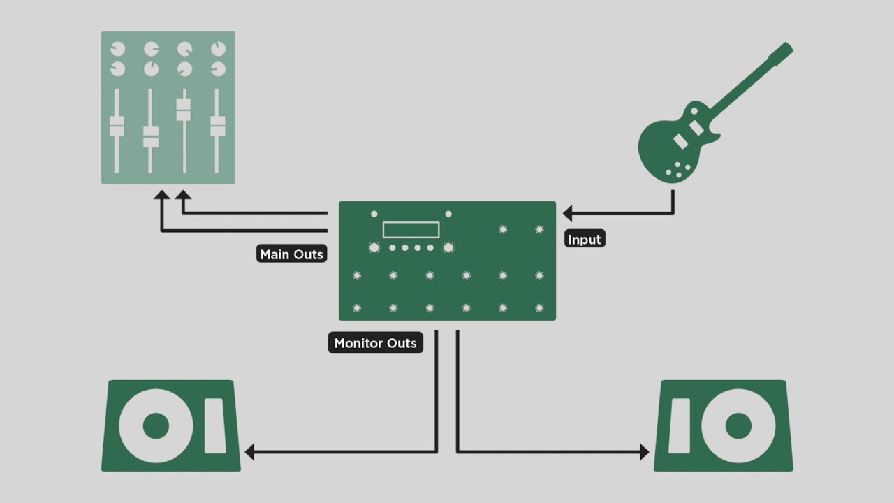 Kemper Profiler Tutorials - Profiler Stage Overview (german) - YouTube