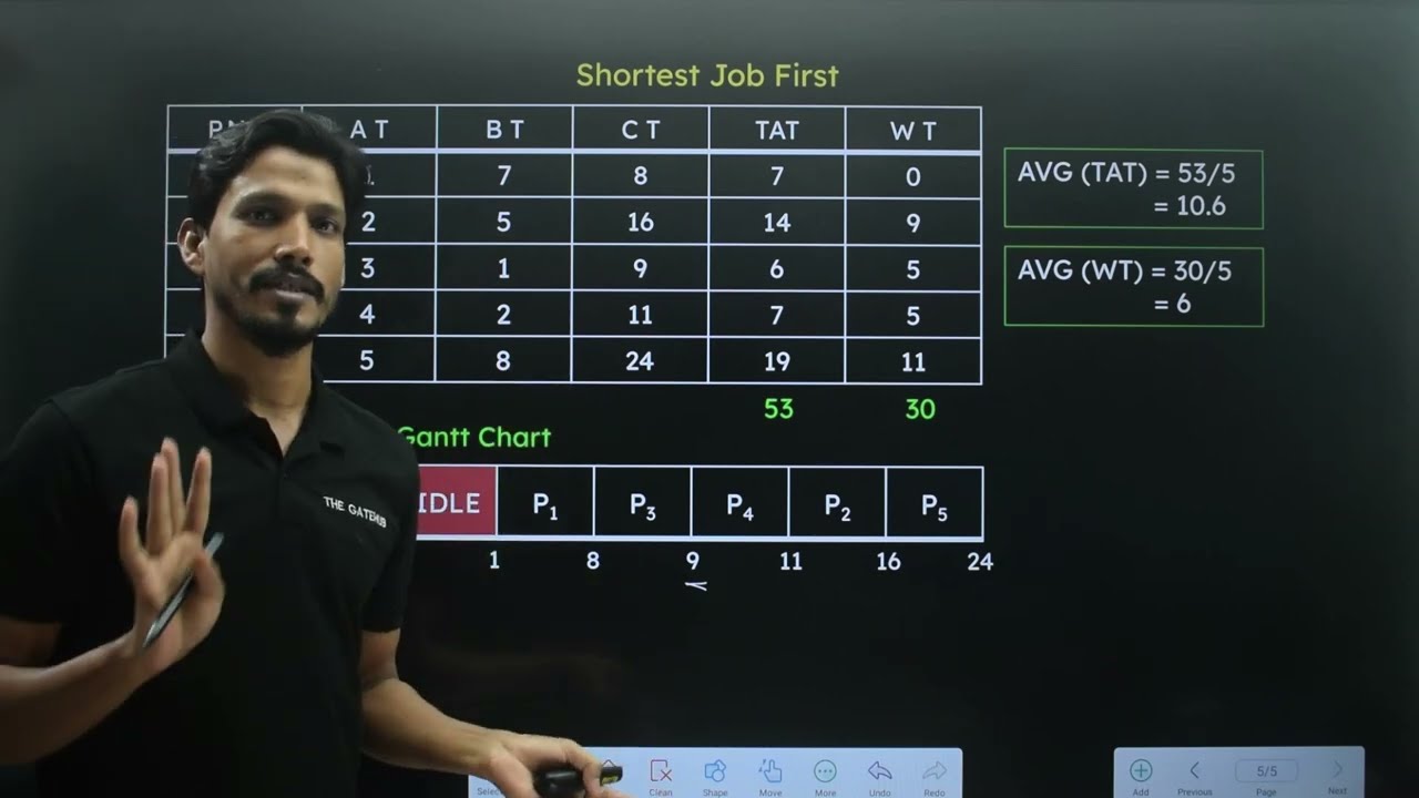 Алгоритм планирования ЦП «Кратчайшее задание в первую очередь» (SJF) || Пример SJF 1 || Операцион...