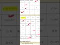 2nd annual exam class 12th Mathematics Mcqs answer key 2025 Federal board NBF