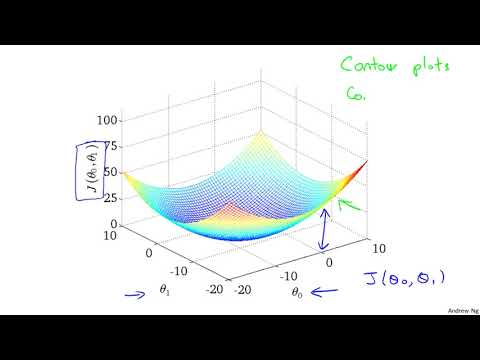 Lecture 2.4 Cost Function Intuition II | Linear Regression With One Variable