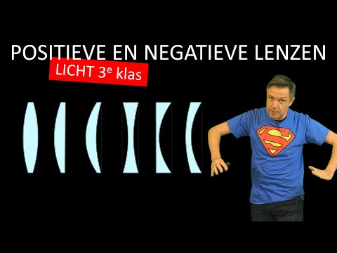 Video: Wat is het verschil tussen positieve en negatieve grond?