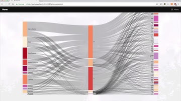 Exploration of Wildfires - Interactive Data Science Final Project