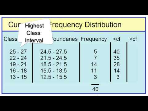 Cumulative Frequency Distribution (Less than and More than) - YouTube